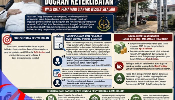 Selisih Anggaran Miliaran Rupiah, Jaksa Bidik Aktor Intelektual Pembelian Kantor DPRKP Siantar
