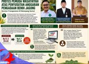 Selisih Rp8 Miliar Disebut Salah Input, Pemuda Wasathiyah Desak Bobby Nasution Copot Kadis dan Sekdis  Distanpang Sumut