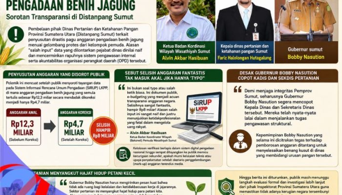 Selisih Rp8 Miliar Disebut Salah Input, Pemuda Wasathiyah Desak Bobby Nasution Copot Kadis dan Sekdis  Distanpang Sumut