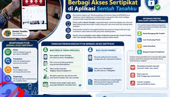Kementerian ATR/BPN Luncurkan Fitur Berbagi Akses: Cek Riwayat Lahan Kini Cukup Lewat Aplikasi