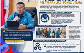 Ossy Dermawan Tinjau PELATARAN & Serahkan Sertipikat BMN di Kantah Lampung