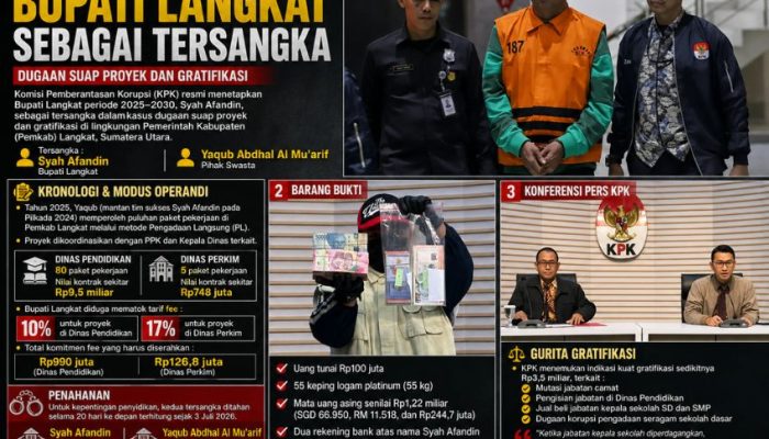 KPK Resmi Tahan Bupati Langkat Syah Afandin Terkait Kasus Suap dan Gratifikasi Rp3,5 M