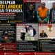 KPK Resmi Tahan Bupati Langkat Syah Afandin Terkait Kasus Suap dan Gratifikasi Rp3,5 M