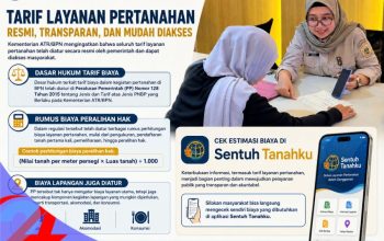 Urus Sertipikat Tanpa Bingung, Kementerian ATR/BPN Ajak Warga Cek Biaya Lewat ‘Sentuh Tanahku’