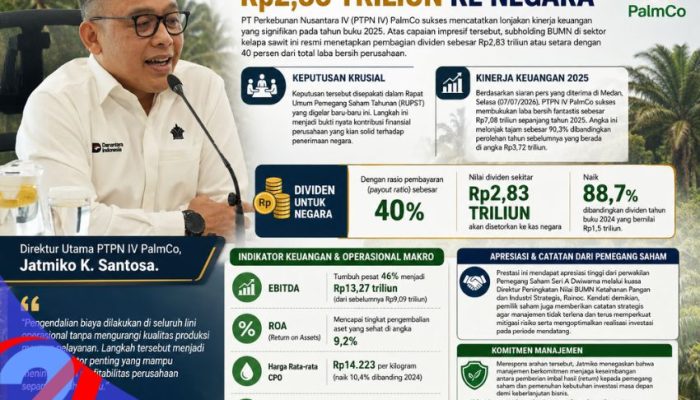 Laba Bersih Meroket 90 Persen, PTPN IV PalmCo Setor Dividen Rp2,83 Triliun ke Negara