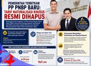 Pemerintah Hapus Tarif PNBP Pewarganegaraan bagi WNA yang Berjasa untuk Indonesia