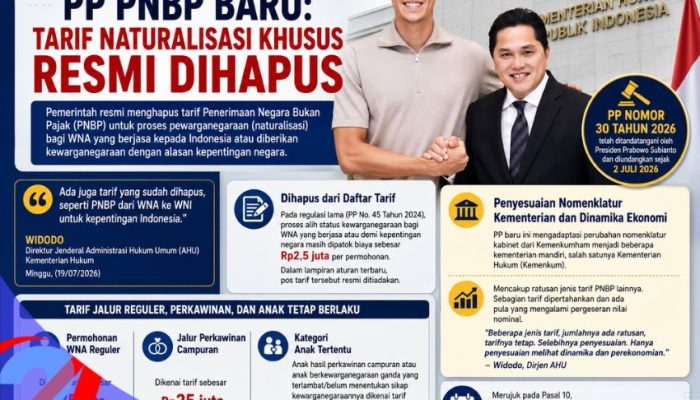 Pemerintah Hapus Tarif PNBP Pewarganegaraan bagi WNA yang Berjasa untuk Indonesia