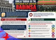Koalisi Masyarakat Sipil Tolak Pelibatan Babinsa TNI dalam Pengawasan Kepatuhan Pajak