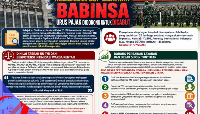 Koalisi Masyarakat Sipil Tolak Pelibatan Babinsa TNI dalam Pengawasan Kepatuhan Pajak